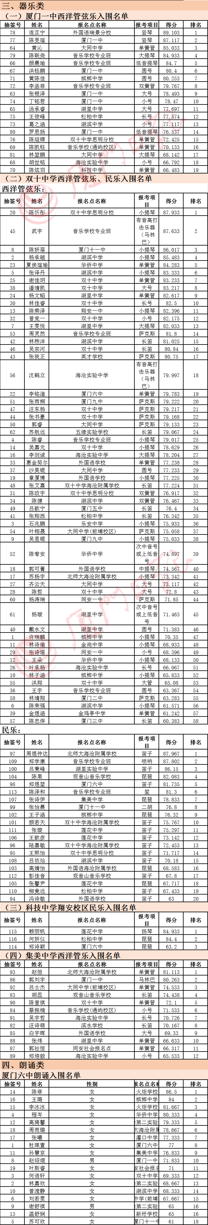 快讯!厦门市属校高中特长生特长测试入围名单公布!
