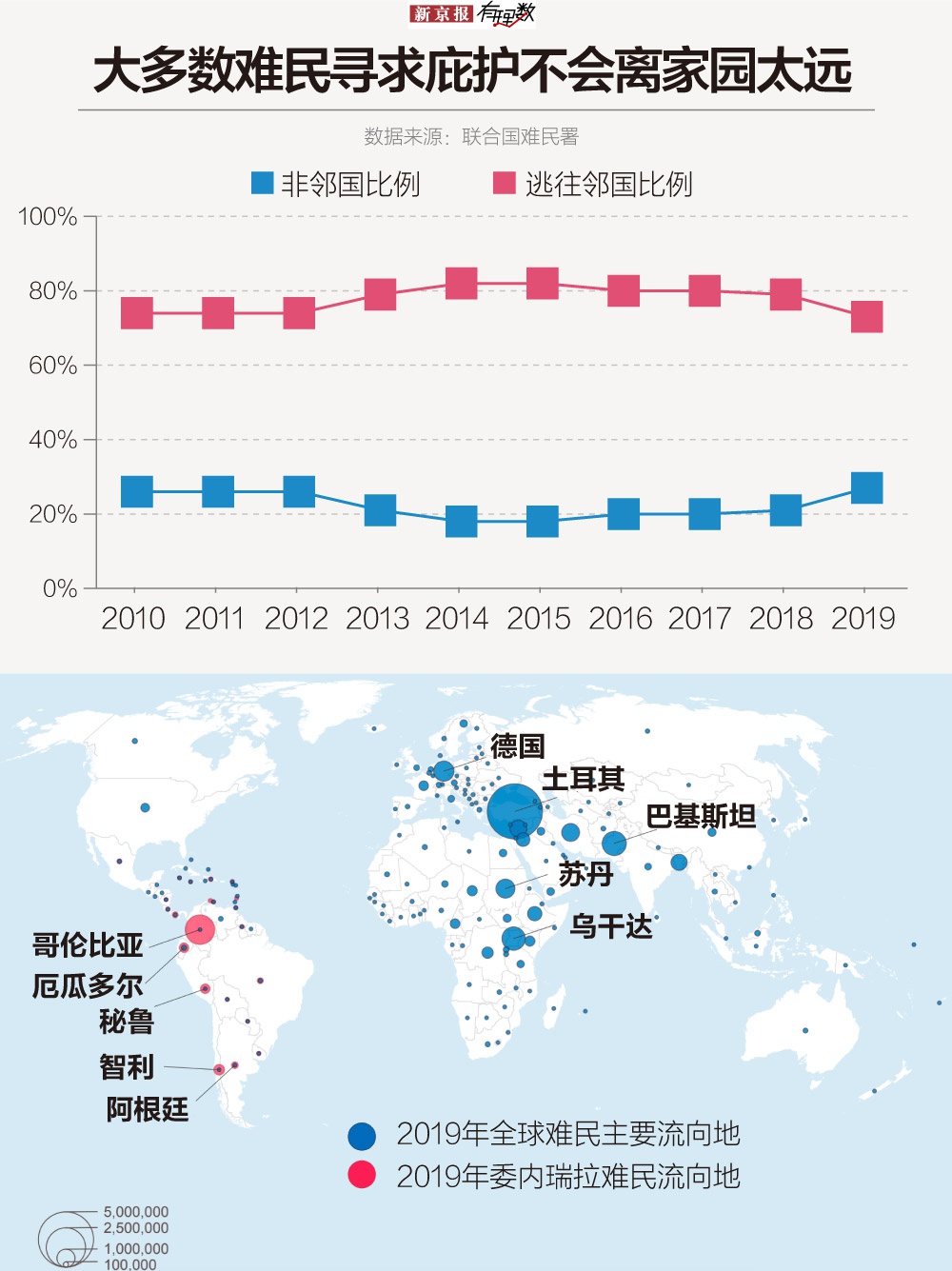 疫情之下，全球难民该何去何从？
