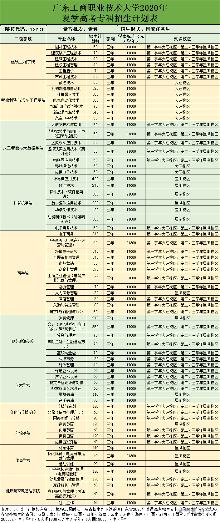 清华2020自强计划初审名单公布,中大/暨大最新招生动态出炉丨招生动态