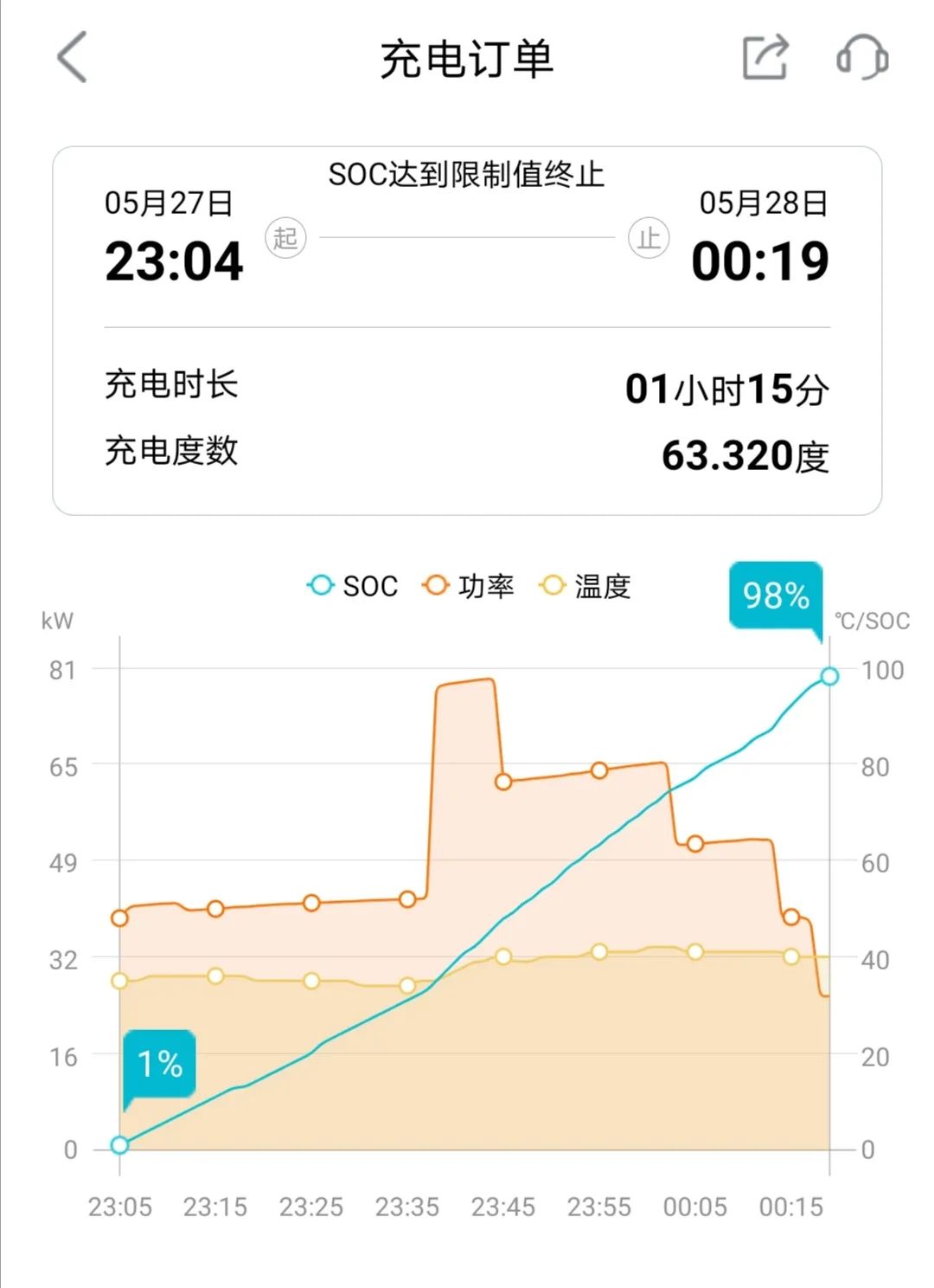 号称中国“网红”的SUV！真实续航里程实测，结果出乎意料