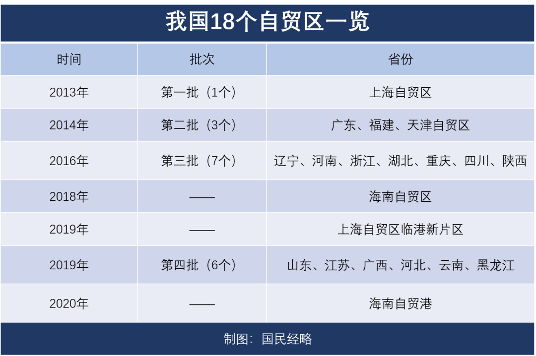 取代香港?中国最大自贸港来了