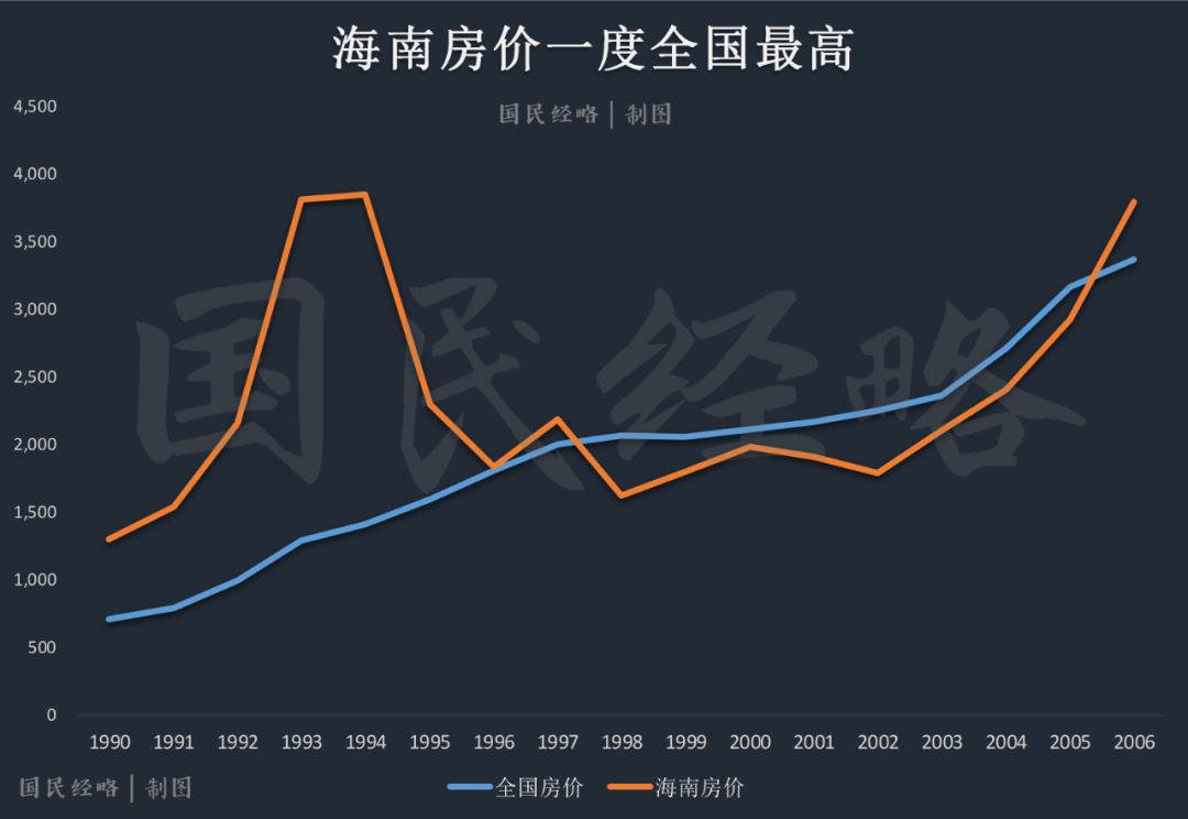 取代香港?中国最大自贸港来了