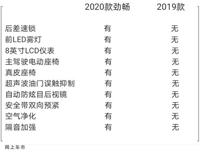 卖30万起，三菱新款帕杰罗劲畅到店！3.0L V6+四驱，增配太实惠了