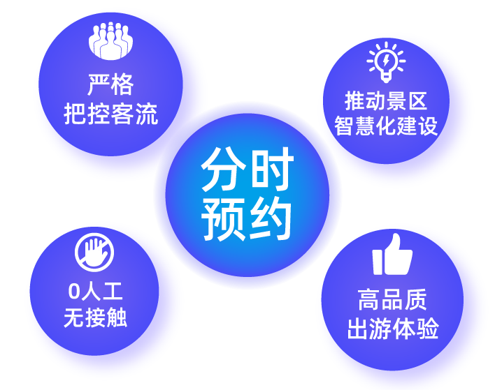 免费开放分时预约:票付通再推旅游复苏新举措