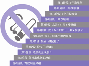 电子烟更安全?它的致癌物比烟草花样更多