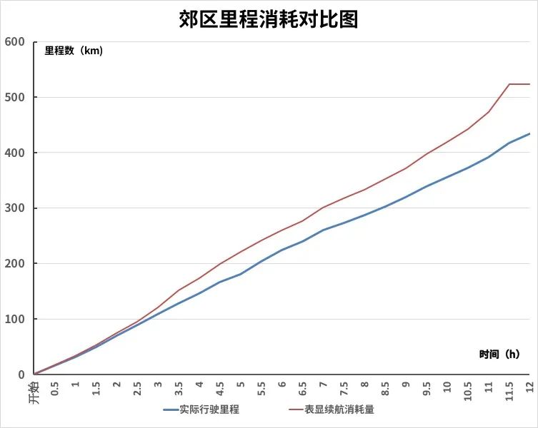 号称中国“网红”的SUV！真实续航里程实测，结果出乎意料