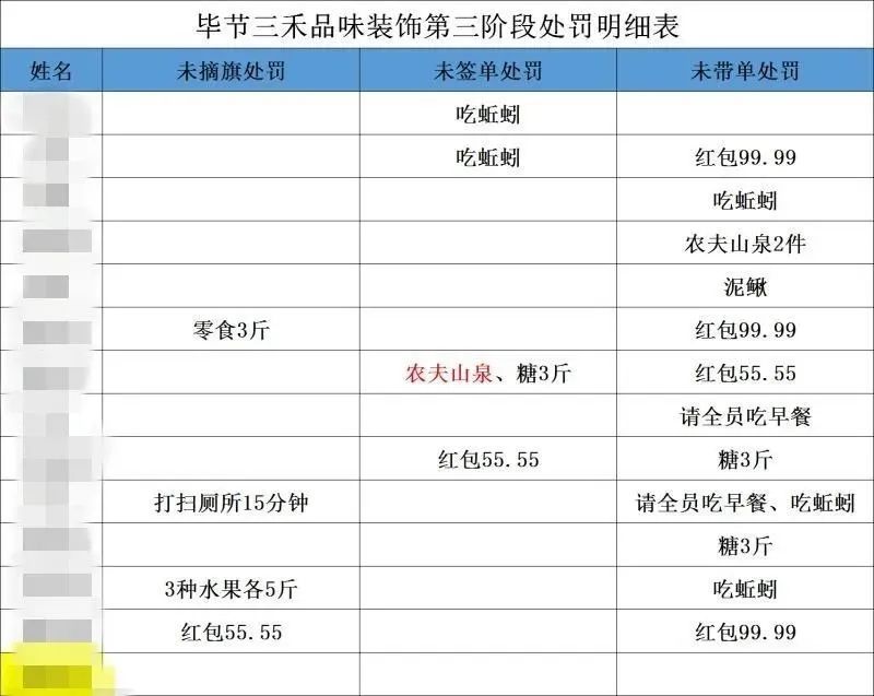 业绩不达标,公司罚员工吃蚯蚓、吞泥鳅…