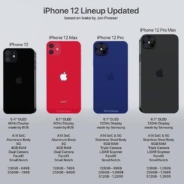15.5. ◎传iphone 12将于7月量产 分批上市 6.