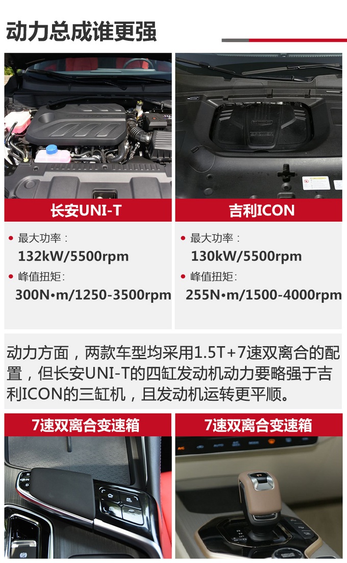 颜值圈粉无数,长安UNI-T和吉利ICON谁更值得入手?