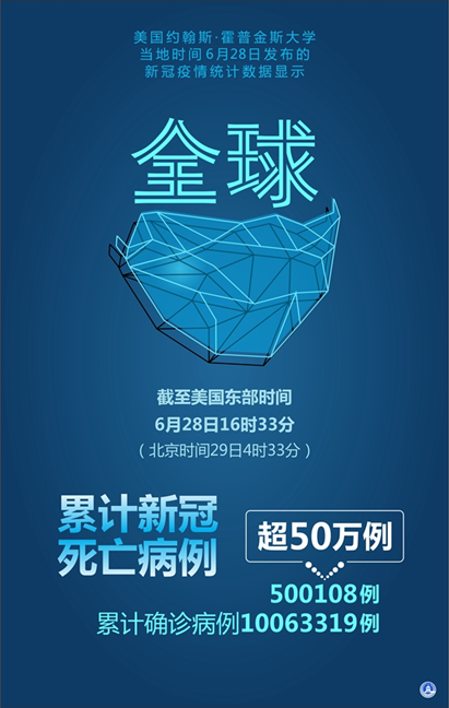 海报:美国约翰斯·霍普金斯大学:全球新冠死亡病例超过50万例 新华社记者 曲振东 编制