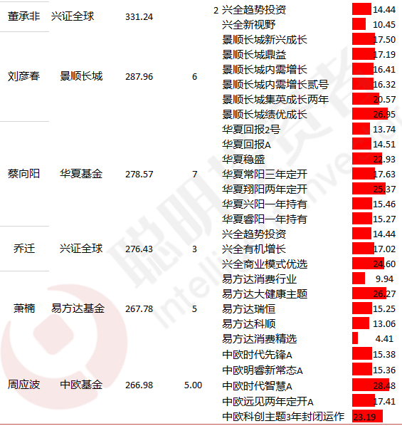 资料来源:Wind;截止2020年6月29日