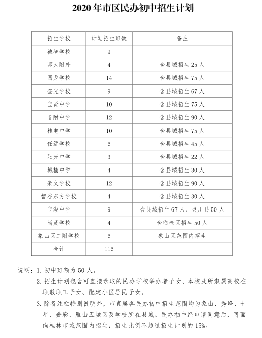 2、桂林初中排名前十：桂林市初中排名