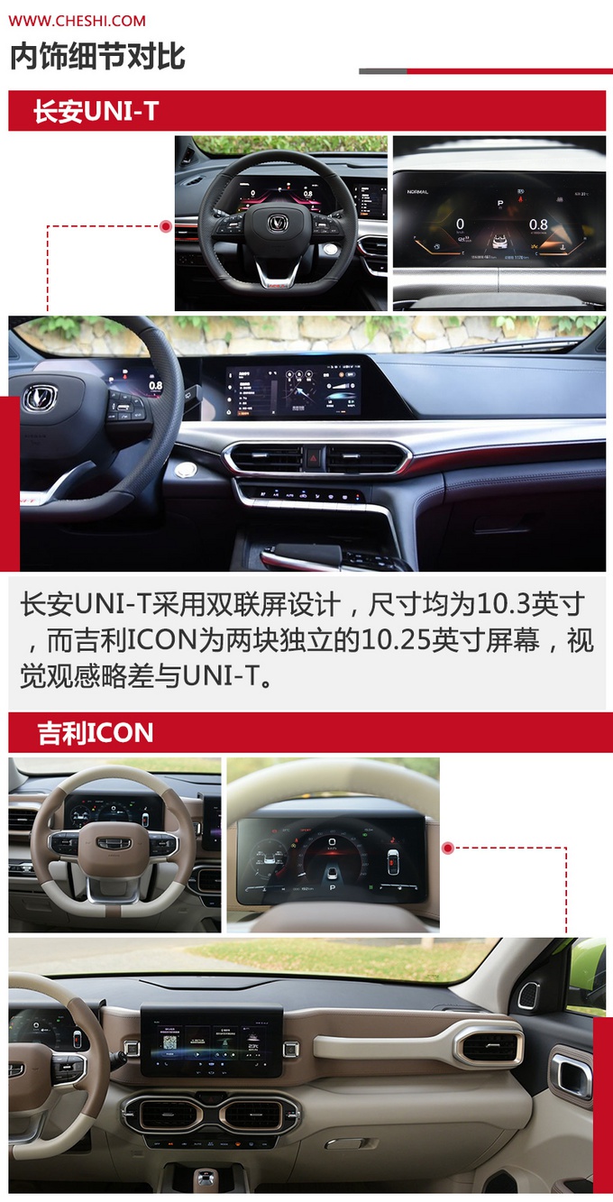 颜值圈粉无数,长安UNI-T和吉利ICON谁更值得入手?