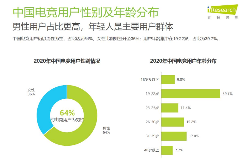 吸粉1200+高校参赛,WUCL如何深挖高校电竞富矿?