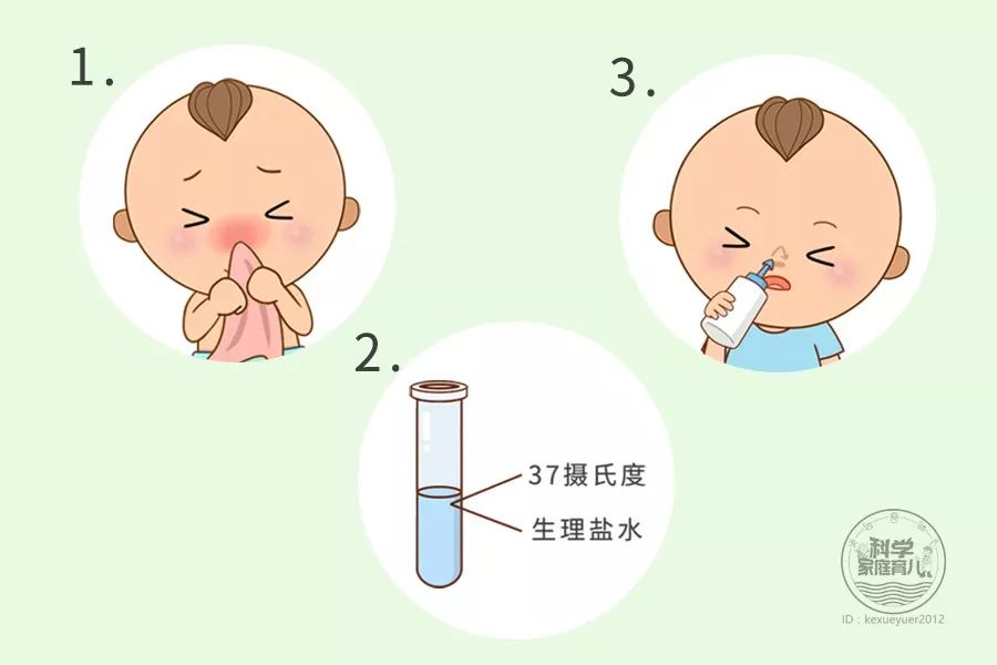 被忽视的过敏性鼻炎,最终报复的不仅是娃的耳朵,还有大脑!