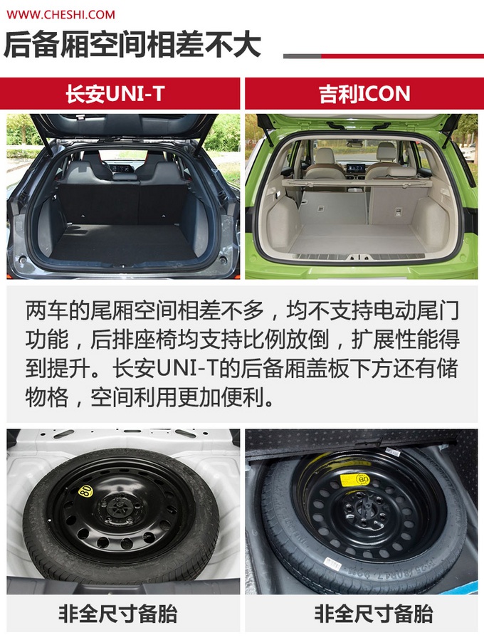 颜值圈粉无数,长安UNI-T和吉利ICON谁更值得入手?