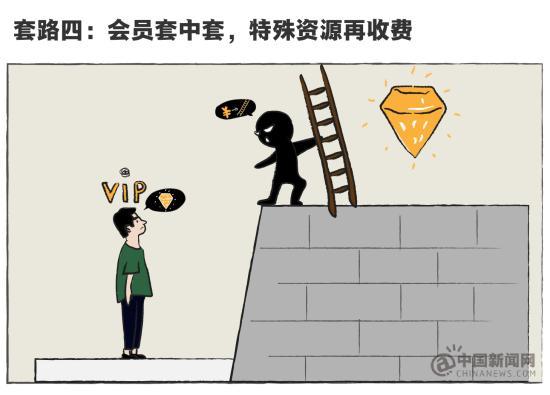 资料图:买了会员,特殊资源再收费。制图:张舰元