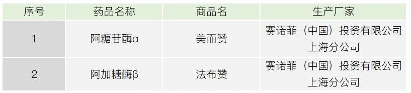 最新!浙江省罕见病特殊药品谈判结果公示