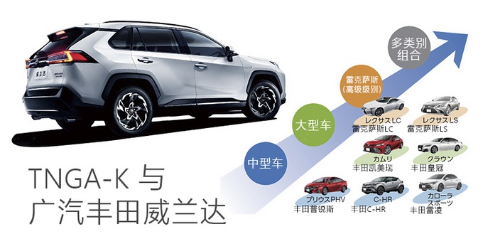 RAV4“换壳车”,内饰堪比雷克萨斯,最低17万起-值不值?