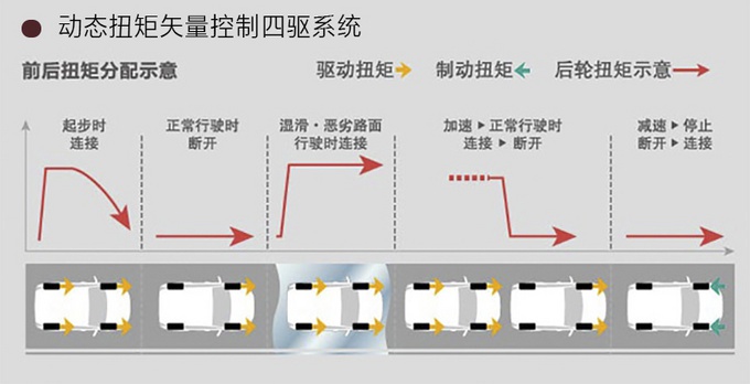 RAV4“换壳车”,内饰堪比雷克萨斯,最低17万起-值不值?