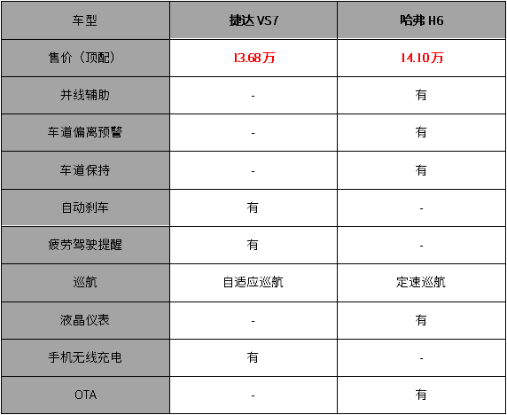 公认高性价比！全新品牌用德系品质看齐国产价格，这次要火？