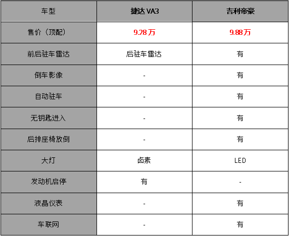 公认高性价比！全新品牌用德系品质看齐国产价格，这次要火？