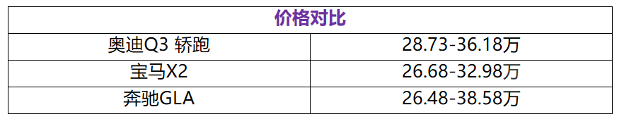 30万唯一豪华轿跑SUV来了！买奔驰GLA和宝马X2的等一下！