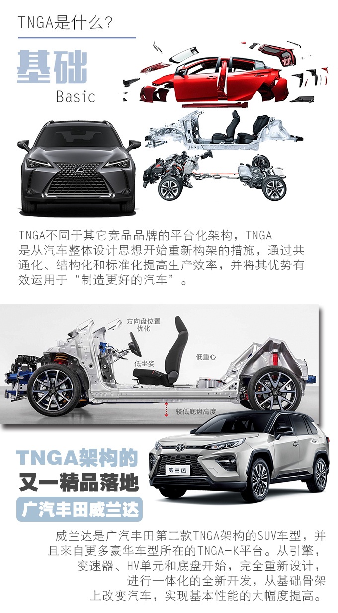 RAV4“换壳车”,内饰堪比雷克萨斯,最低17万起-值不值?