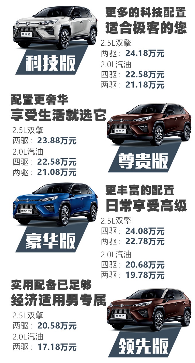 RAV4“换壳车”,内饰堪比雷克萨斯,最低17万起-值不值?