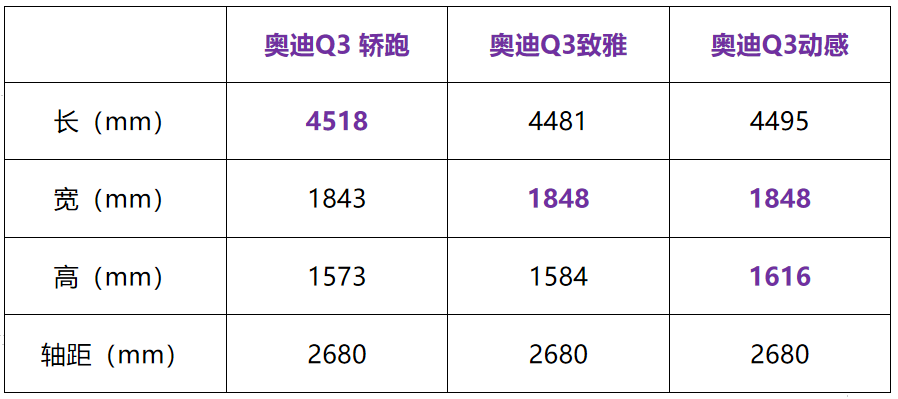 30万唯一豪华轿跑SUV来了！买奔驰GLA和宝马X2的等一下！