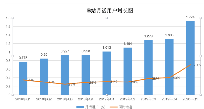 金十数据人口数量背景音乐_音乐背景图片(3)