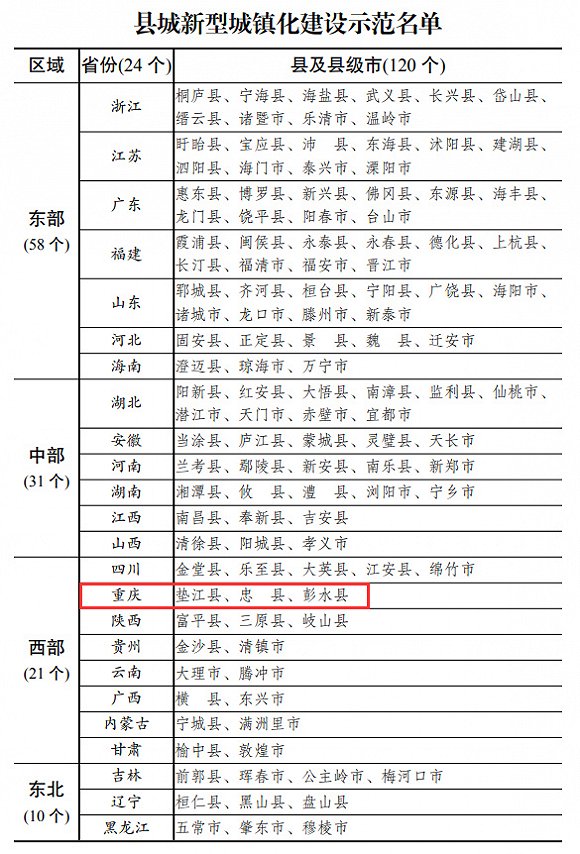 临夏州各市县回族人口比率排名_回族服饰(3)