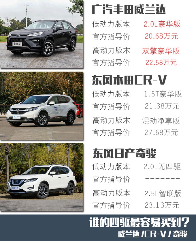 RAV4“换壳车”,内饰堪比雷克萨斯,最低17万起-值不值?