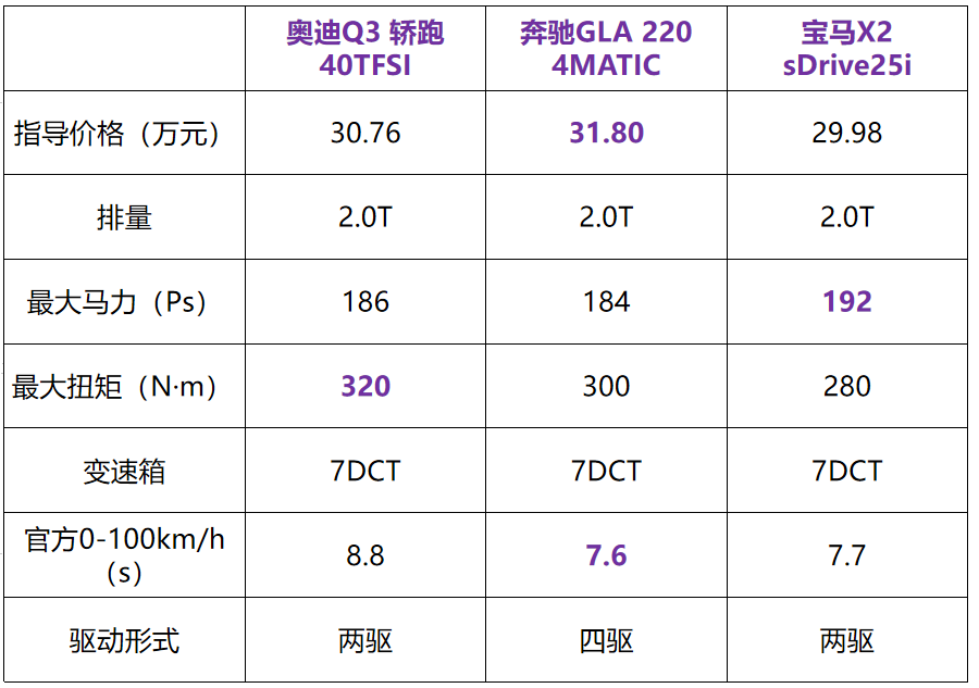 30万唯一豪华轿跑SUV来了!买奔驰GLA和宝马X2的等一下!