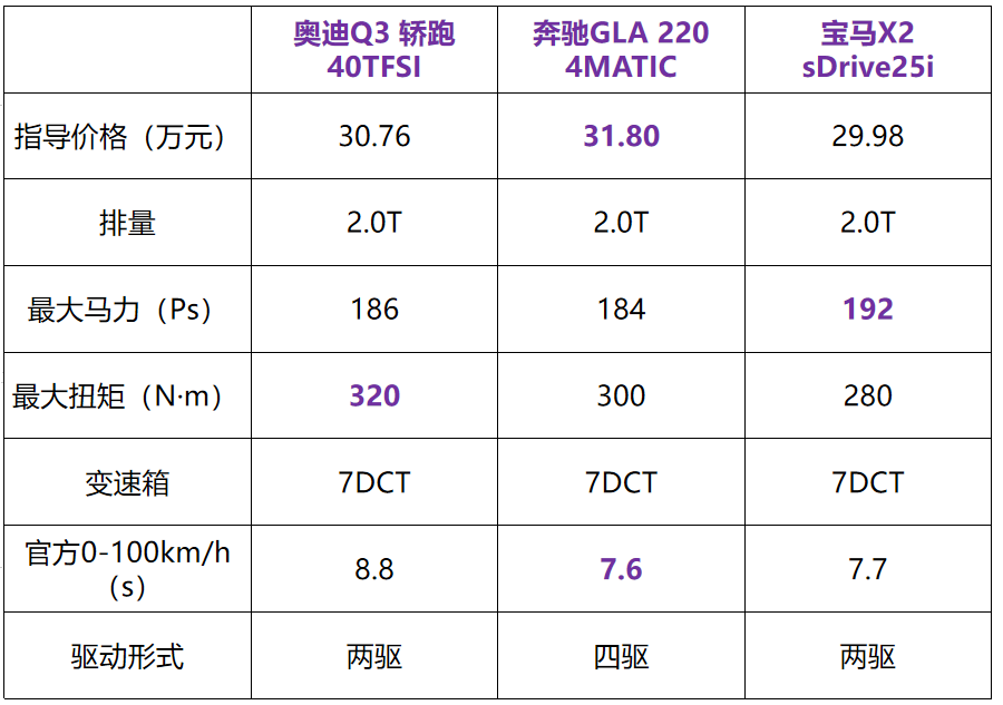 30万唯一豪华轿跑SUV来了！买奔驰GLA和宝马X2的等一下！