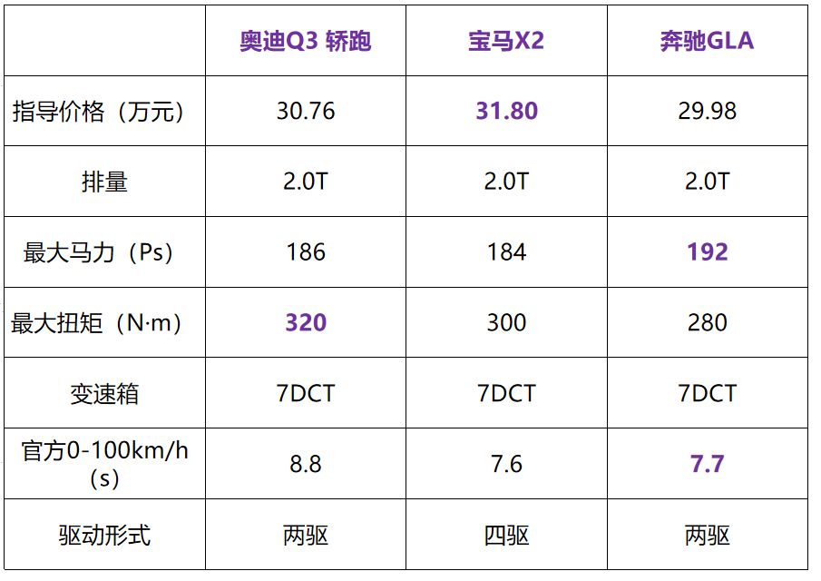 30万唯一豪华轿跑SUV来了！买奔驰GLA和宝马X2的等一下！