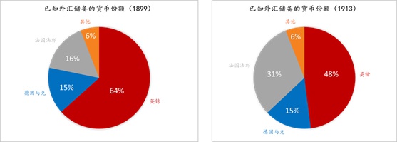 流动性经济学|金本位、财政约束与大英帝国的崛起