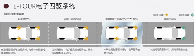 RAV4“换壳车”,内饰堪比雷克萨斯,最低17万起-值不值?