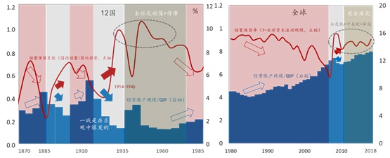 流动性经济学|金本位、财政约束与大英帝国的崛起