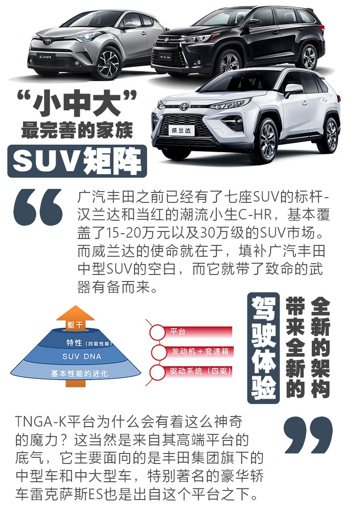 RAV4“换壳车”,内饰堪比雷克萨斯,最低17万起-值不值?