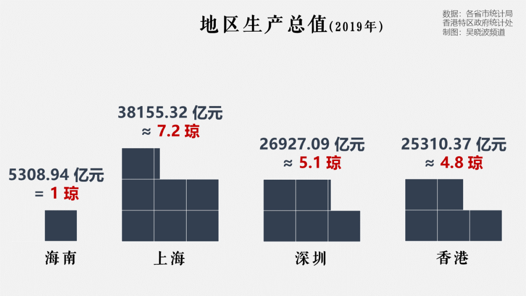 海南人均gdp为什么这么高_海南省人均GDP排名,三亚第二海口第三(2)