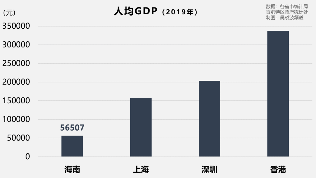 香港gdp全国占比(3)
