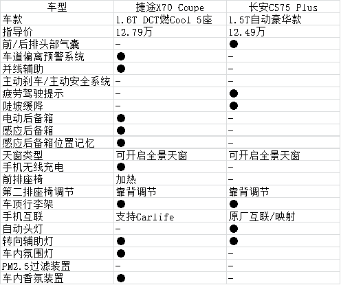 最靓的仔，你离C位出道就差一辆它