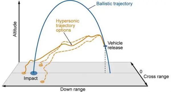 中国这个技术一出，让美国赶不上