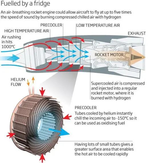 中国这个技术一出，让美国赶不上