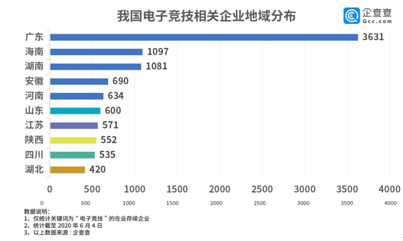 Uzi退役背后电竞业：广东最爱打游戏 上海最舍得