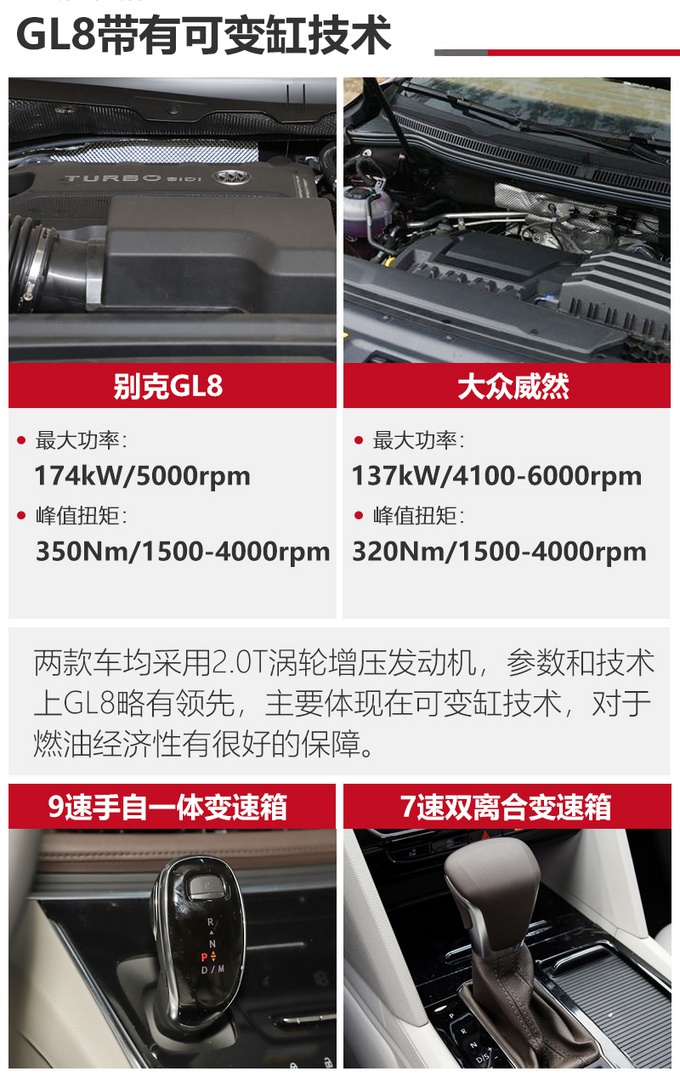 30万买商务车,商用还要胜任家用,别克GL8/大众威然谁更值