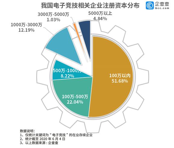 Uzi退役背后电竞业：广东最爱打游戏 上海最舍得