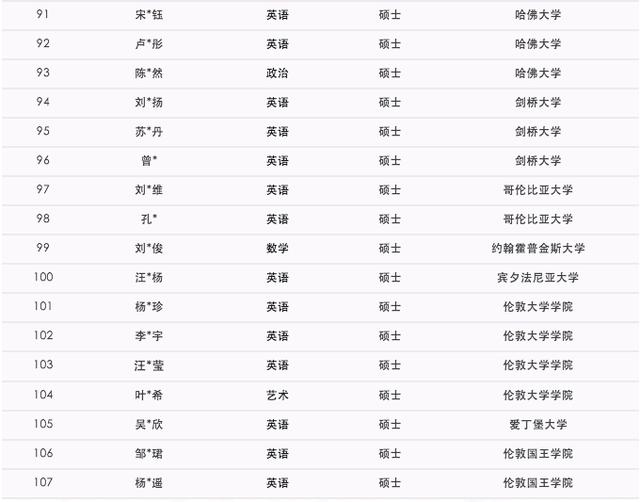 让人震撼:这是深圳中学的师资,100多人来自清华、北大等顶尖名校