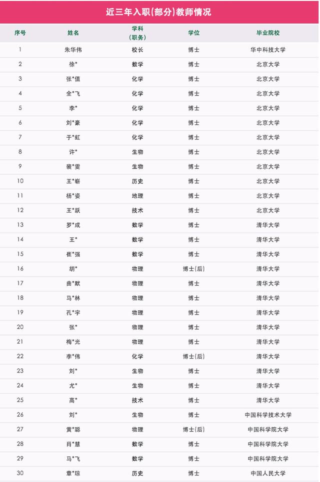 让人震撼:这是深圳中学的师资,100多人来自清华、北大等顶尖名校